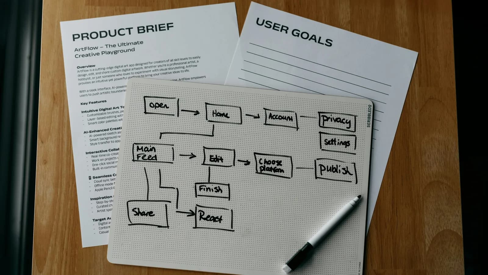 Diagrama de flujo de un proceso dibujado sobre papel, junto a notas de trabajo.